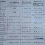 Farmer loan