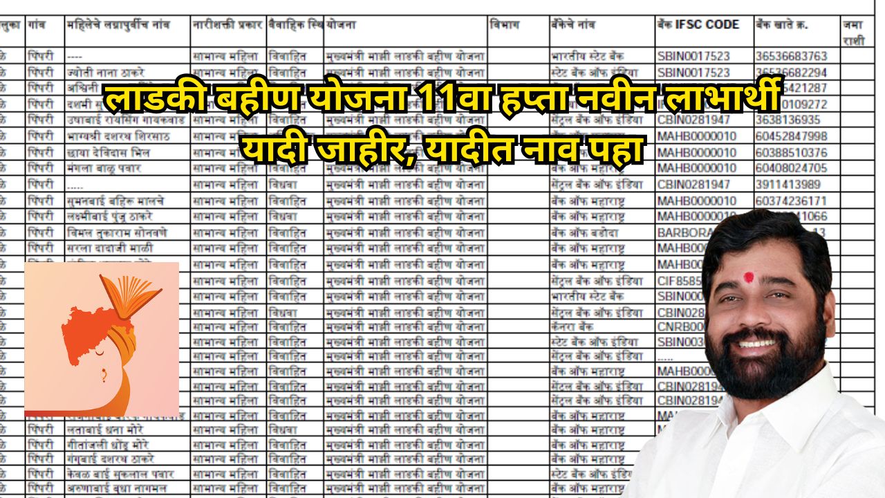 Ladaki bahin aditi tatkare 2025