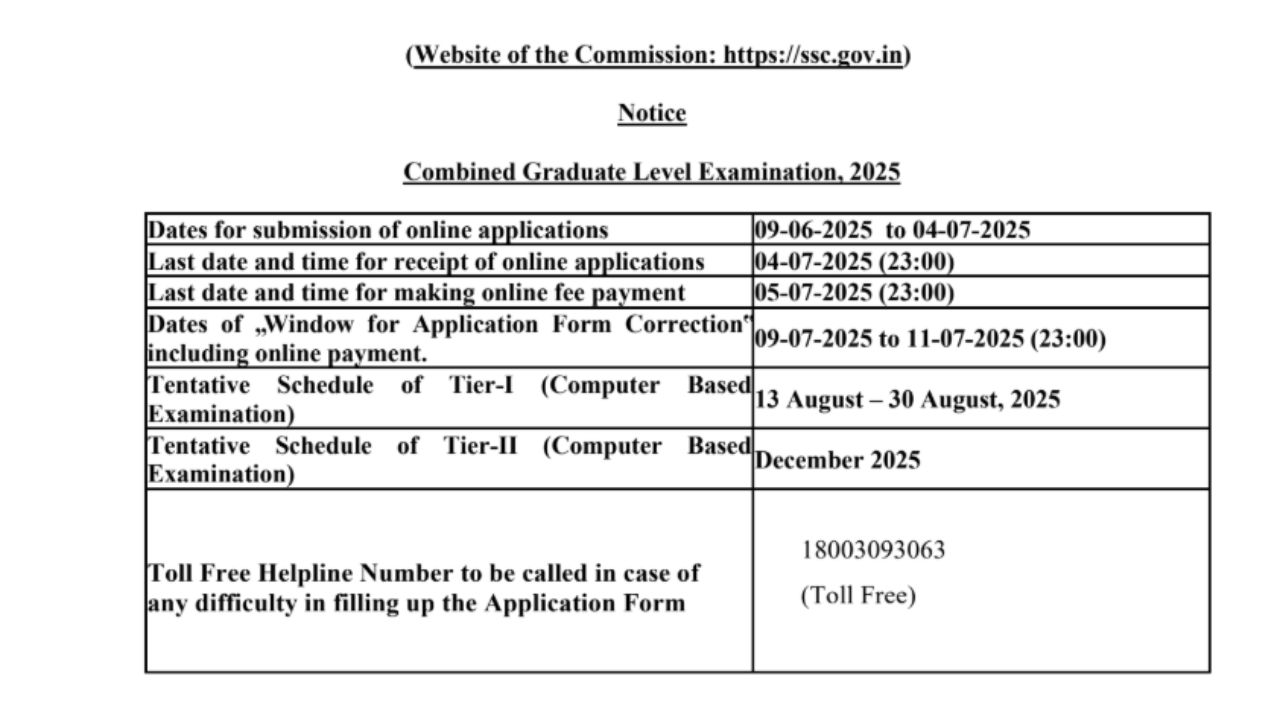 SSC CGL Bharti 2025