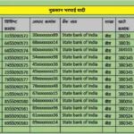 Compensation list of crop insurance