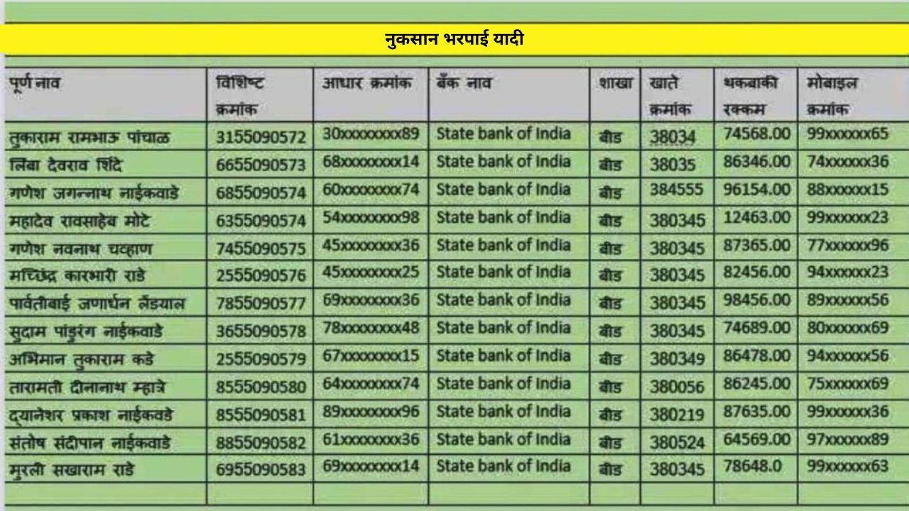 Compensation list of crop insurance